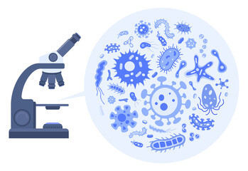Microbiology concept. Vector collection of flat bacteria cell, virus and microbe illustrations. Set of microorganisms in microscope. Laboratory research and analysis.