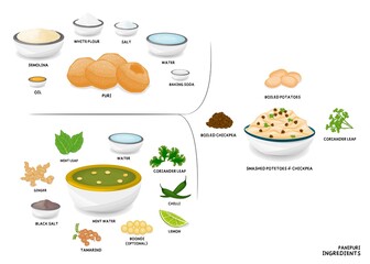Pani Puri,Gol gappa ingredients indian Chaat © Best Vector