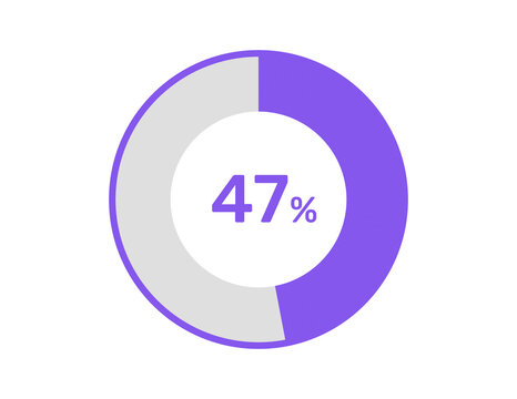 47% circle percentage diagrams, 47 Percentage ready to use for web design, infographic or business 
