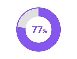 77% circle percentage diagrams, 77 Percentage ready to use for web design, infographic or business 