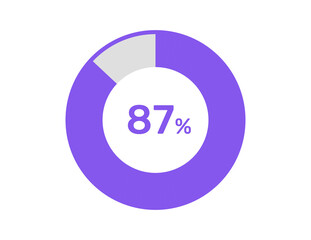 87% circle percentage diagrams, 87 Percentage ready to use for web design, infographic or business 