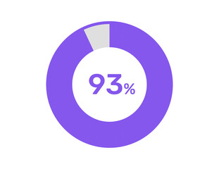 93% circle percentage diagrams, 93 Percentage ready to use for web design, infographic or business 