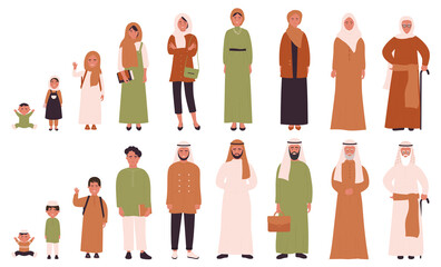 Arab muslim man and woman in different ages vector illustration. Human life stages, childhood, youth, adulthood and senility. Children, young and elderly people flat characters isolated