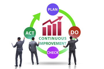 Continuous improvement concept in business