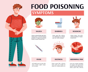 Vector medical banner with text and infographic of food poisoning symptoms. Unhappy ill man suffers from abdominal pain and nausea, diarrhea and headache, fever and dizziness.
