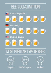 Obraz premium Beer infographic template. Consumption chart. Top beer drinkers by country