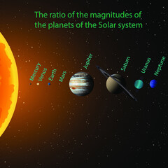 Fototapeta na wymiar The ratio of the magnitudes of the planets of the Solar system.