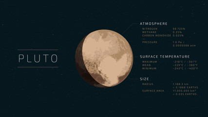 Detailed flat vector illustration of Pluto with relevant information next to it.