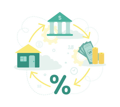 Finance. Mortgage. In the cycle between the arrows, the bank, bills and stacks of coins, percent, house, against the background of gears, clocks, clouds, numbers. Vector illustration