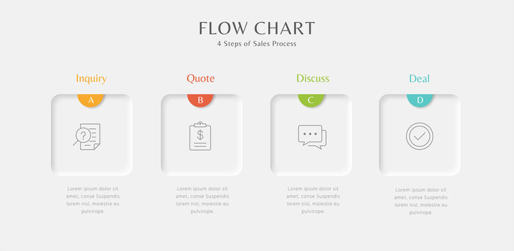 4 Steps Of Sales Process