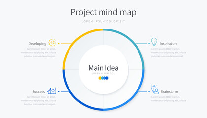 Naklejka premium Project mind map template
