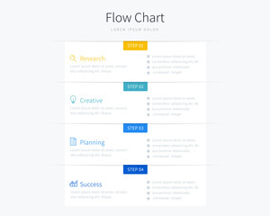 Flow chart infographic