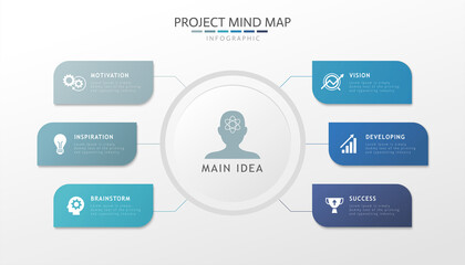 Project mind map infographics
