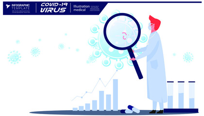 Scientists researching COVID 19.Illustration medical How to prevent covid-19 virus.infographic