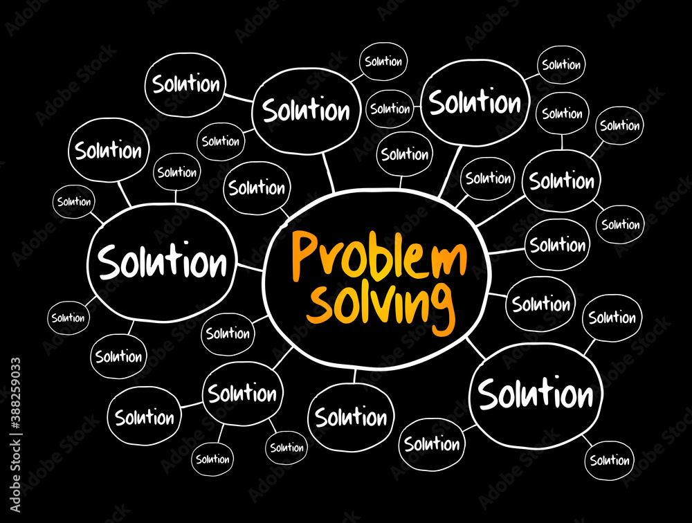 Poster problem solving aid mind map flowchart, business concept background