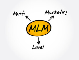 MLM - Multi Level Marketing mind map, business concept background