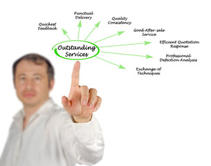 Six Characteristics of Outstanding Services
