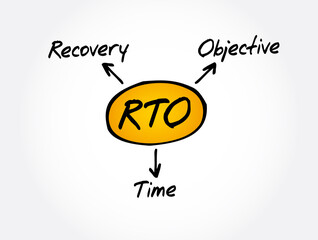 RTO - Recovery Time Objective acronym, business concept background