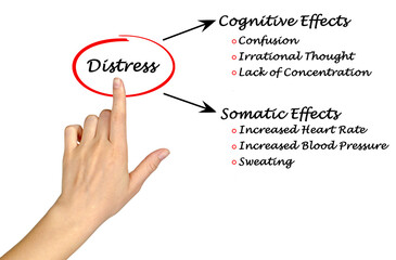 Cognitive and somatic effects of distress