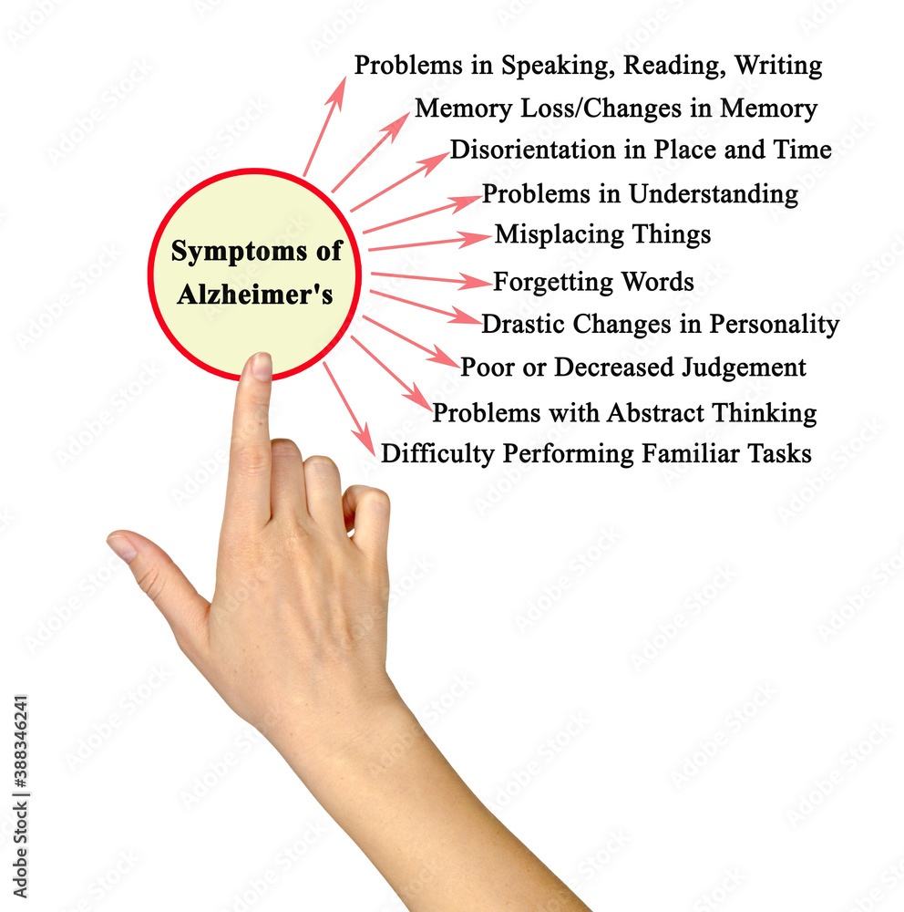 Sticker Presenting Ten Symptoms of Alzheimer