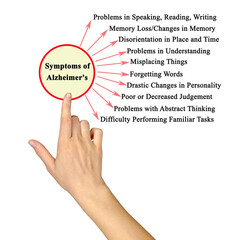 Presenting Ten Symptoms of Alzheimer