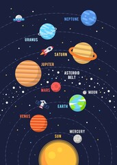 The Solar System Design. Illustrations vector graphic of the solar system in flat design cartoon style. solar system poster design for kids learning. space kids.