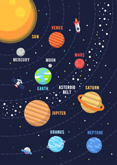 Naklejki  Projekt Układu Słonecznego. Ilustracje grafika wektorowa układu słonecznego w stylu cartoon Płaska konstrukcja. projekt plakatu układu słonecznego dla dzieci uczących się. kosmiczne dzieci.