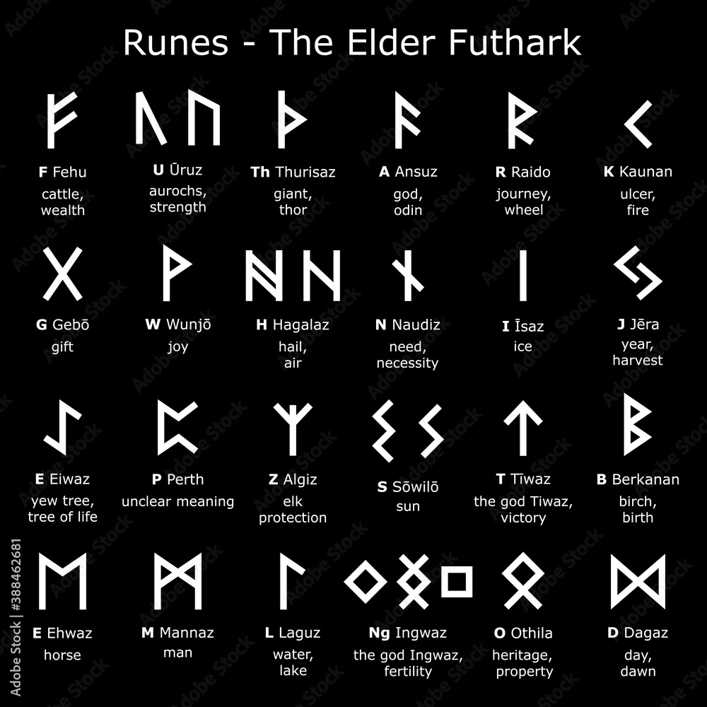 Wall mural Runes alphabet - The Elder Futhark vector design set with letters and explained meaning, Norse Viking runes script collection in white on black background
