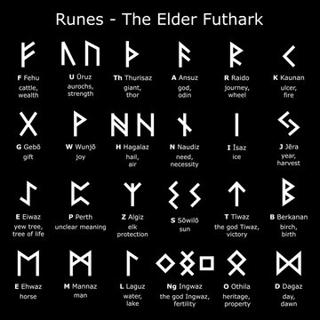 Runes alphabet - The Elder Futhark vector design set with letters and explained meaning, Norse Viking runes script collection in white on black background
