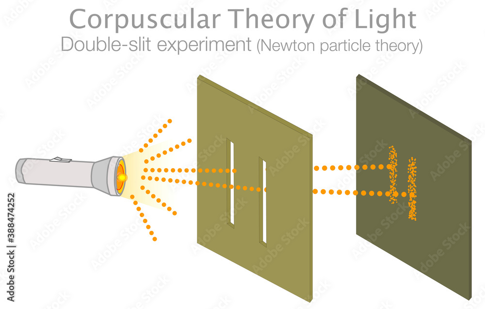 Wall mural corpuscular theory of light. diffraction, double slit experiment, test, add an observer. photons, el