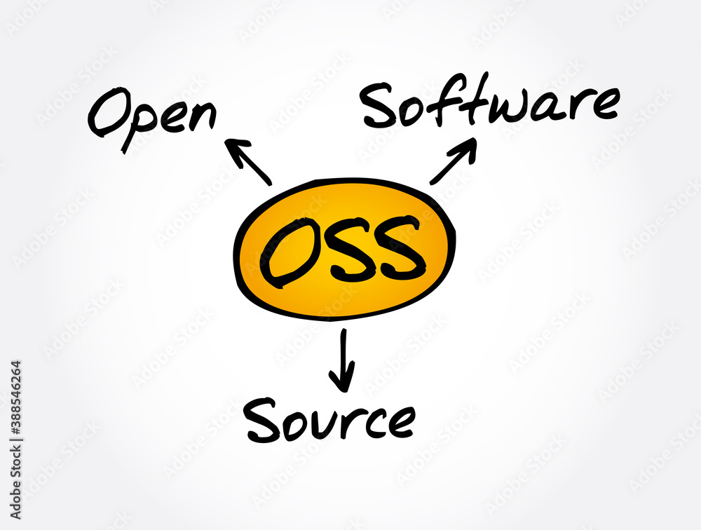 Poster oss - open source software acronym, technology concept background