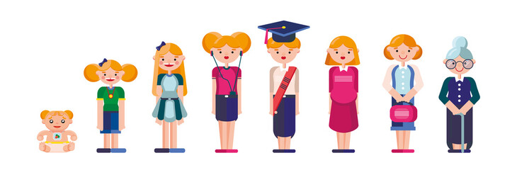 The life cycle of women. Women characters in a cartoon flat style. Women of different ages, from young to old. The cycle of human life. Vector characters.