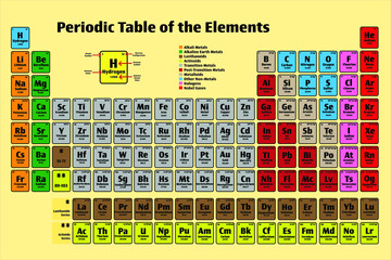 Periodic Table of the Elements Vector Poster Icon Set in color with Atomic Numbers, Names, Electron Configuration and Relative Atomic Mass. Science and Education Concepts.