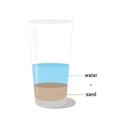 Heterogeneous mixture of water and sand. Example of science school experience. - obrazy, fototapety, plakaty