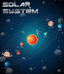 Solar System in the galaxy © GraphicsRF