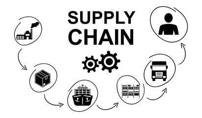 Concept of supply chain