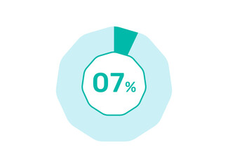 7% Percentage, Circle Pie Chart showing 7% Percentage diagram infographic for  UI, web Design
