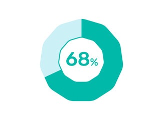 68% Percentage, Circle Pie Chart showing 68% Percentage diagram infographic for  UI, web Design