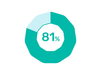 81% Percentage, Circle Pie Chart showing 81% Percentage diagram infographic for  UI, web Design