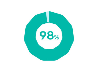 98% Percentage, Circle Pie Chart showing 98% Percentage diagram infographic for  UI, web Design