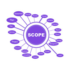 Diagram of Scope with keywords. EPS 10 - isolated on white background