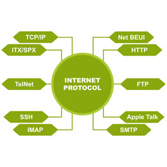 Diagram of Internet Protocol with keywords. EPS 10 - isolated on white background