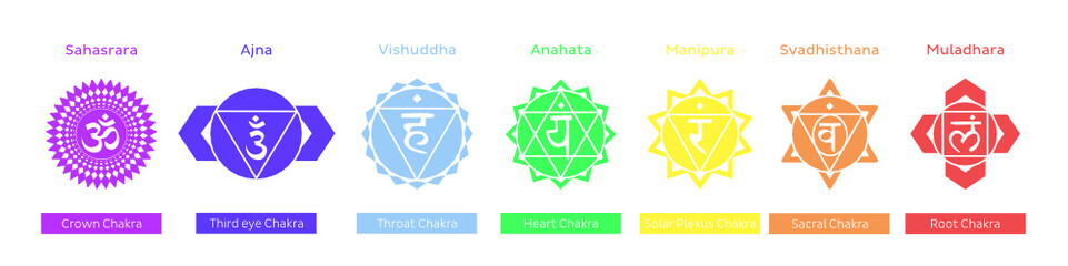 Chakra Beschreibung Symbol