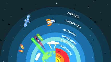 Flat Design: Layers of Earth's Atmosphere and Crust