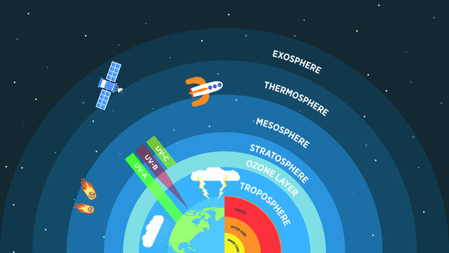 Flat Design: Layers of Earth's Atmosphere and Crust