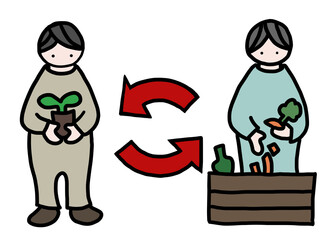 SDGsの内容を分かりやすくイメージした、手描きイラスト(エネルギー・リサイクル・環境)。人参の皮をコンポストに入れて堆肥をつくり、その土で野菜の苗を育てているイラスト
