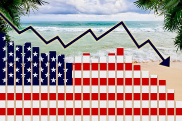 United States Tourism Industry Declining Due to COVID-19 Coronavirus