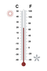 Weather thermometer measurement