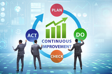 Continuous improvement concept in business