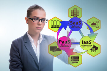 PAAS IAAS SAAS concepts with businesswoman